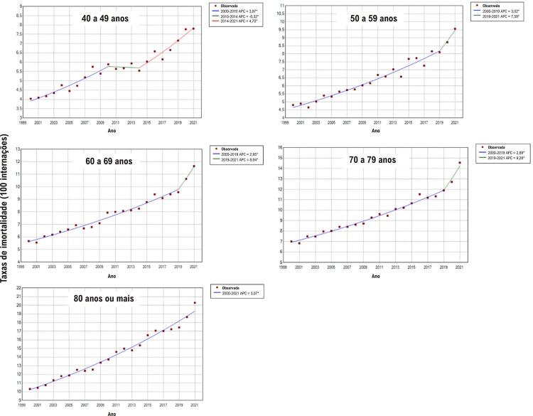 Figure 10