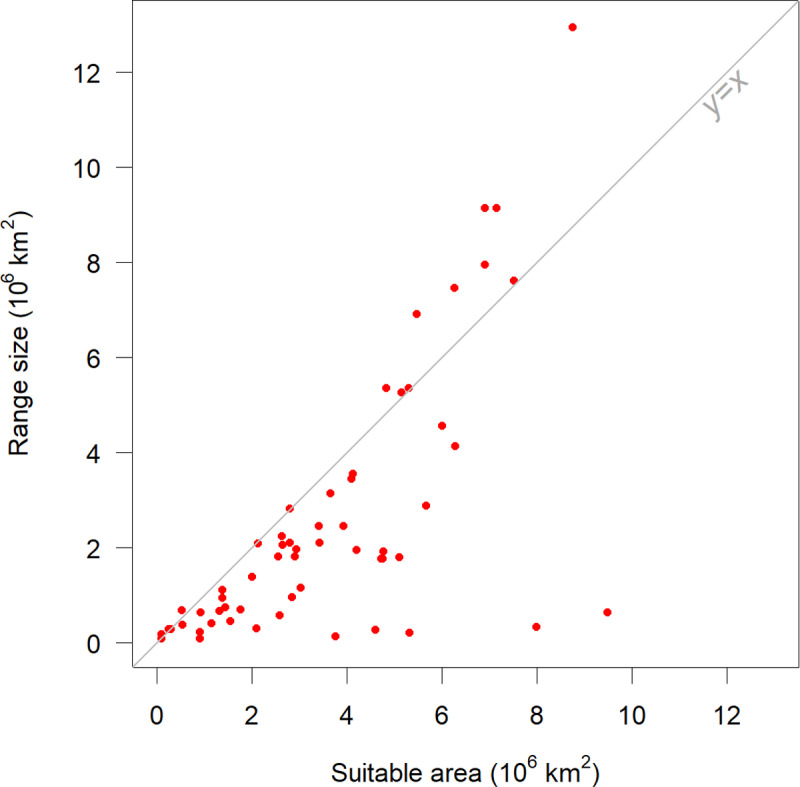 Fig 5