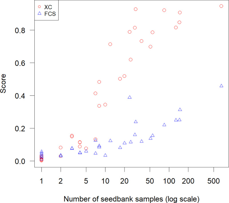Fig 6