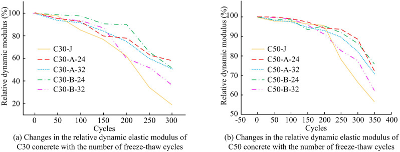 Fig 12