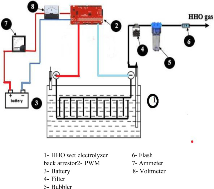 Fig.1