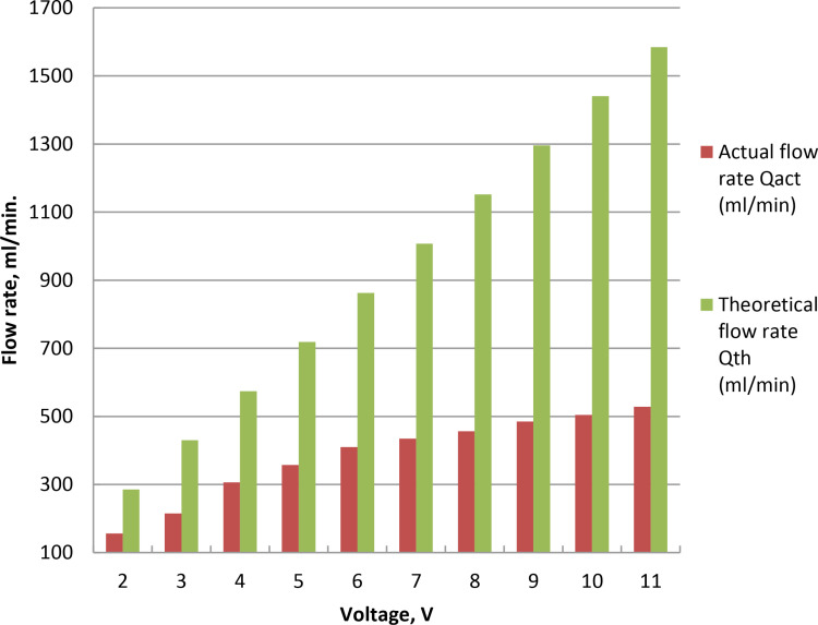 Fig 4