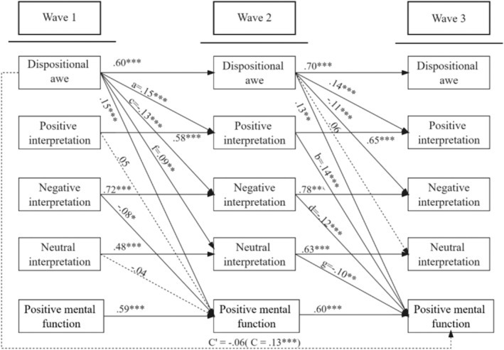 FIGURE 1