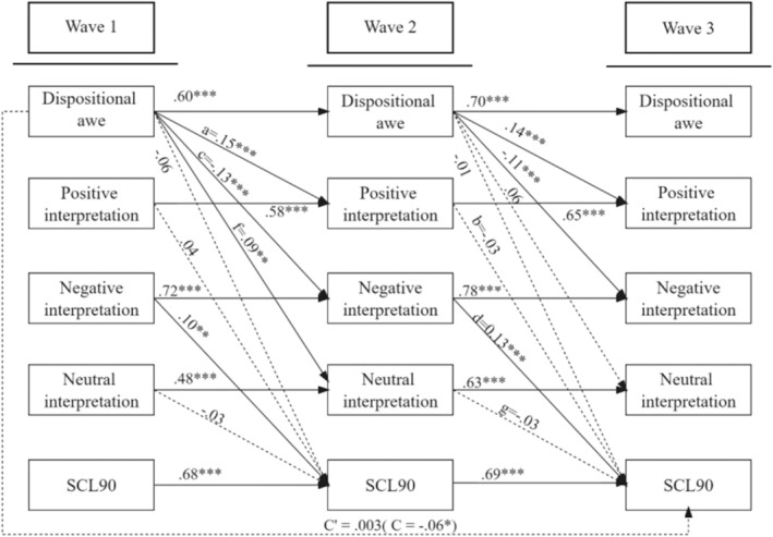 FIGURE 2