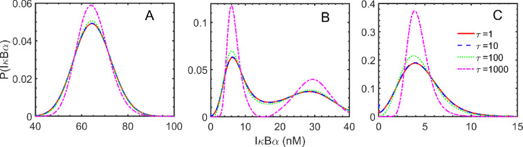 Figure 8