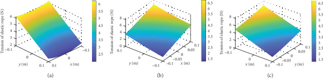 Figure 7
