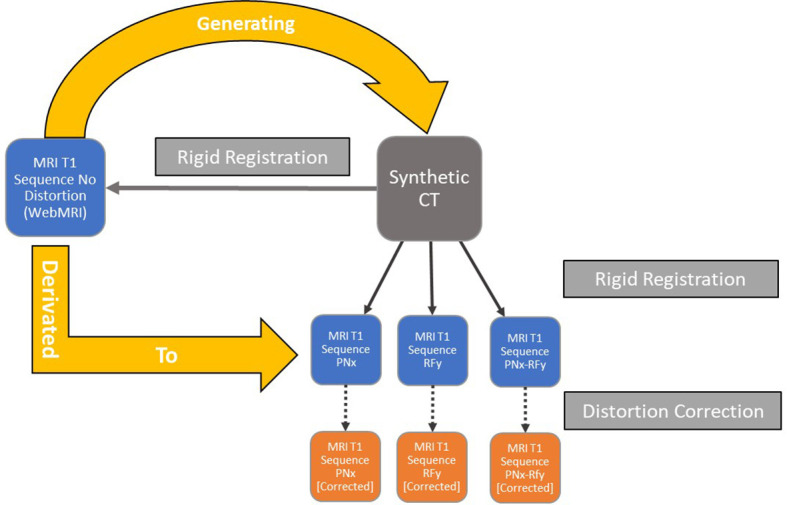 Figure 2