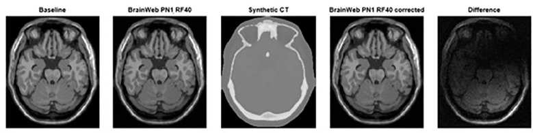 Figure 3