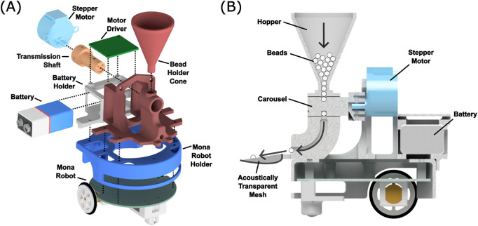 FIGURE 4