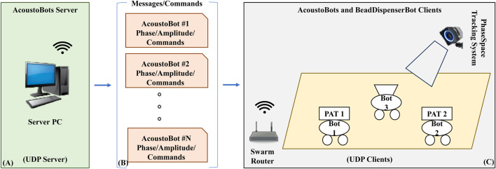 FIGURE 9