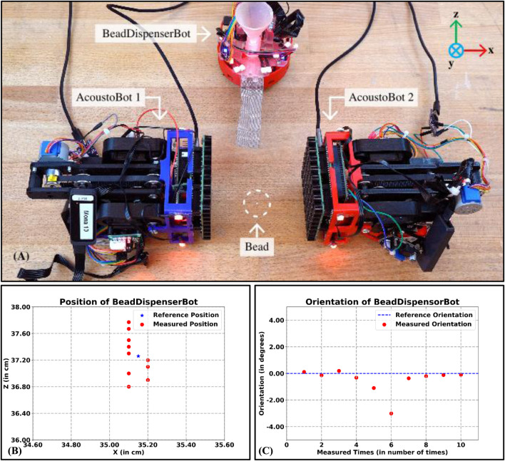 FIGURE 11