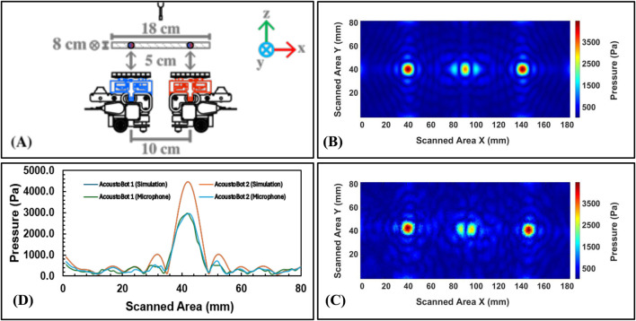FIGURE 12