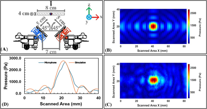 FIGURE 13