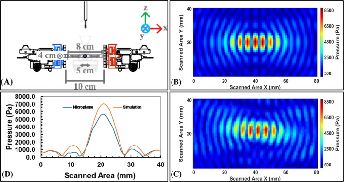 FIGURE 14