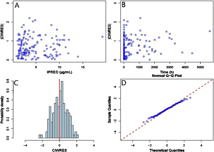 FIGURE 2