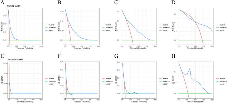 Figure 5