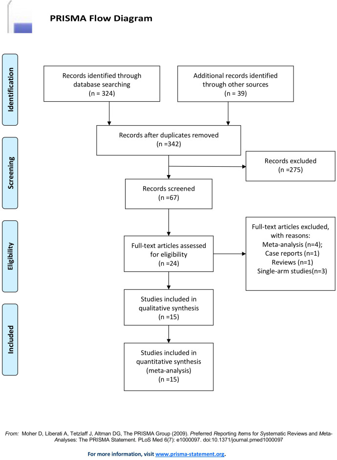 Figure 1