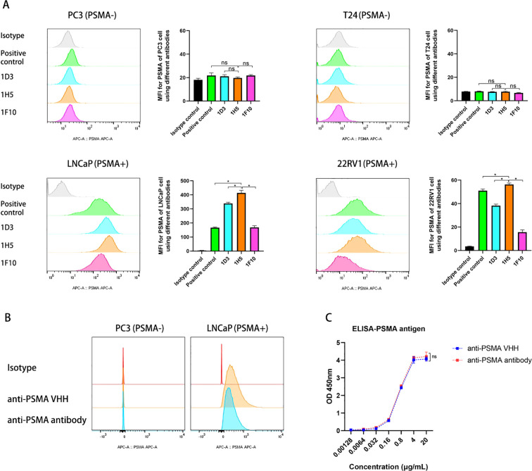 Figure 3