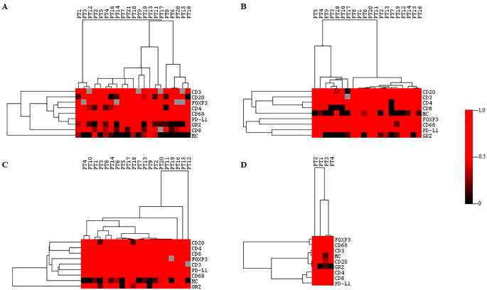 Figure 5