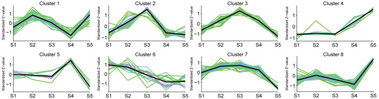 Figure 3