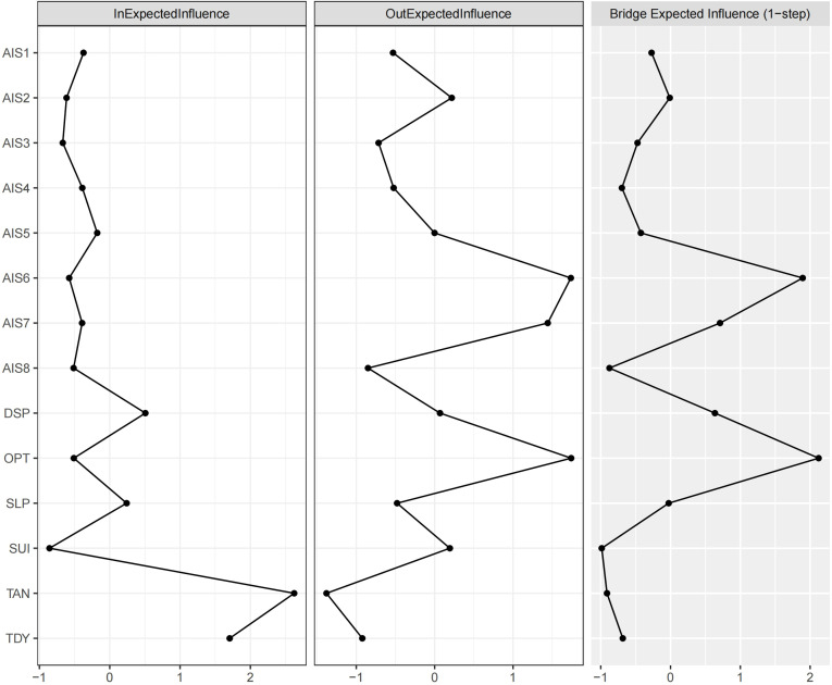 Figure 2