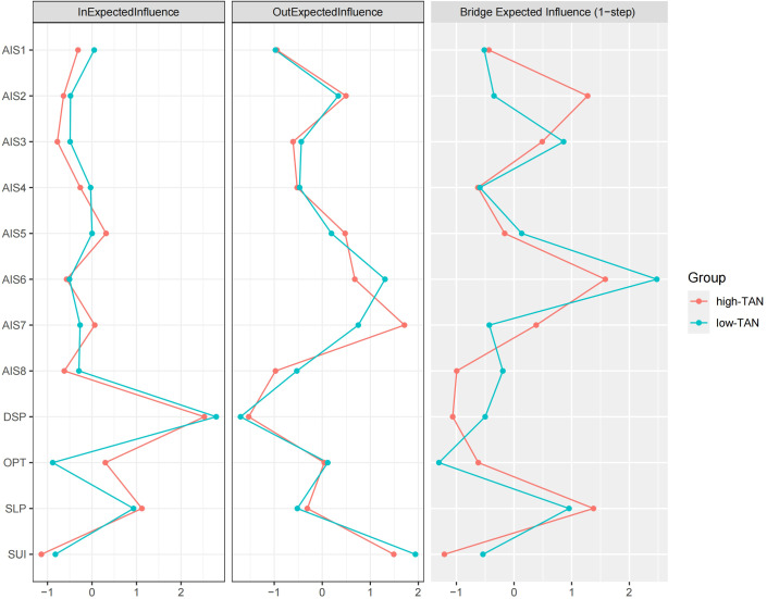 Figure 3