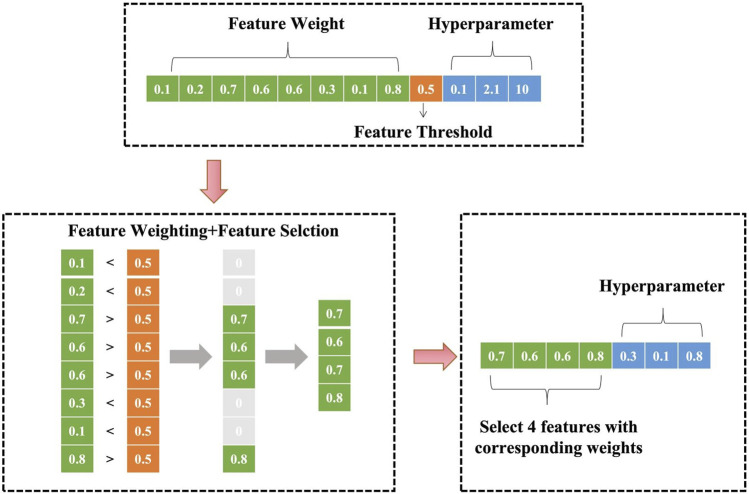 FIGURE 2