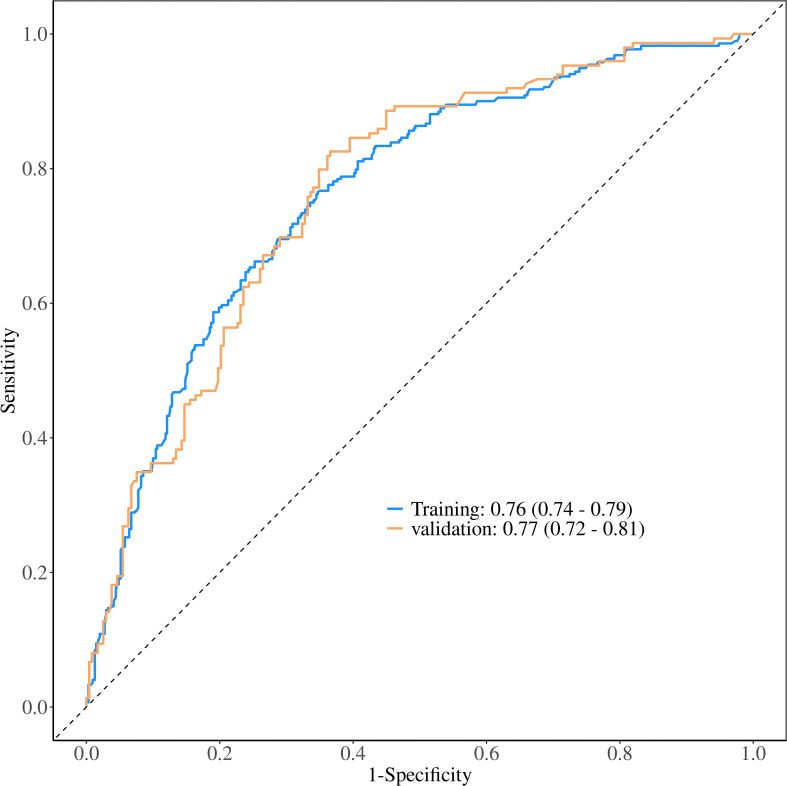 Figure 4