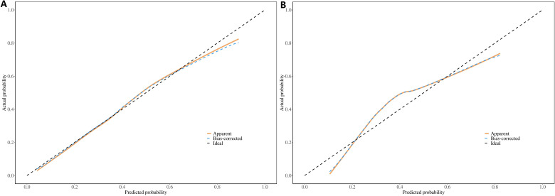 Figure 5