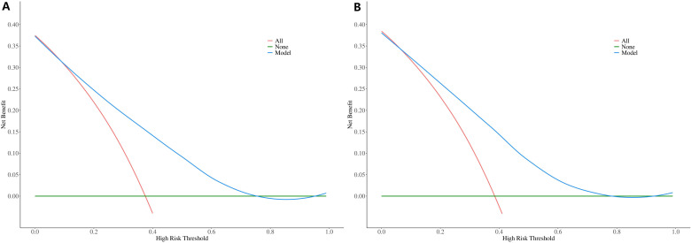 Figure 6