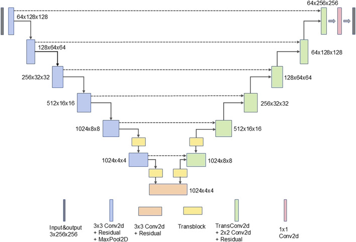 FIGURE 3