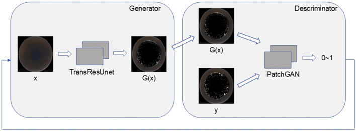 FIGURE 4