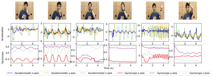 Figure 10