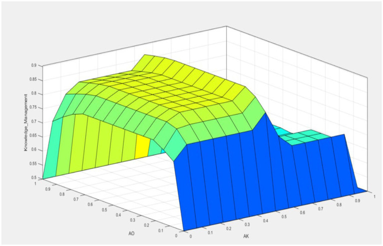 Figure 9