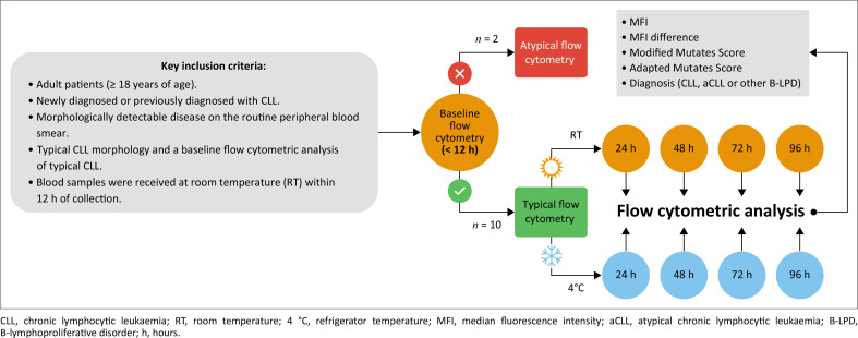 FIGURE 1