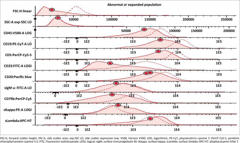 FIGURE 2