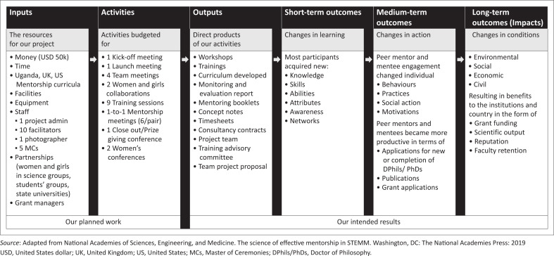FIGURE 1