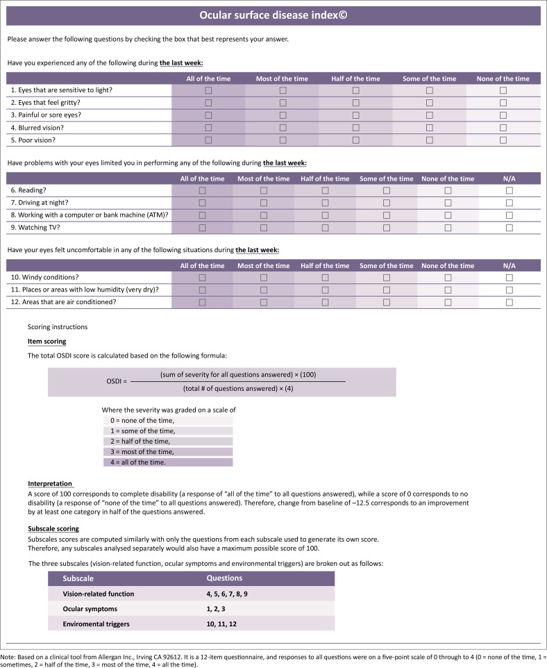 FIGURE 1