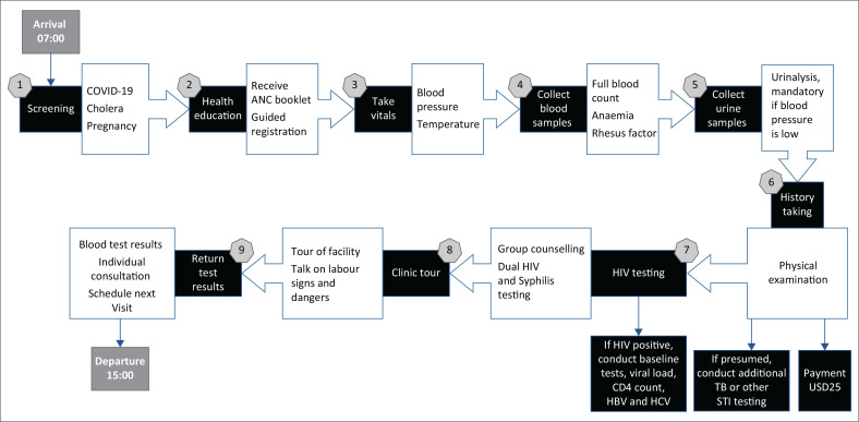 FIGURE 1