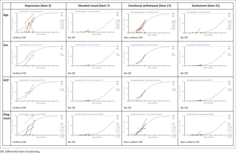 FIGURE 4
