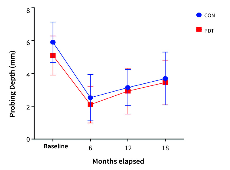 Fig 4