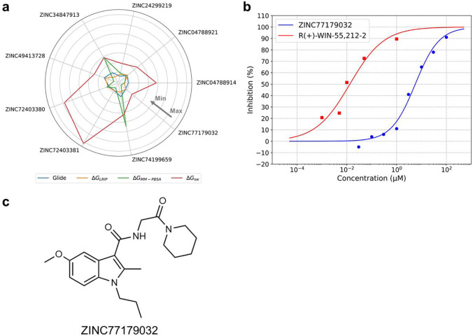 Figure 10