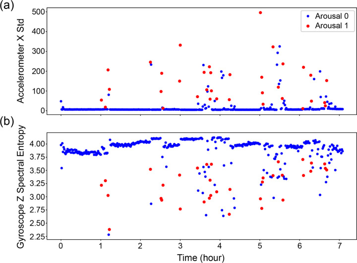 Figure 7