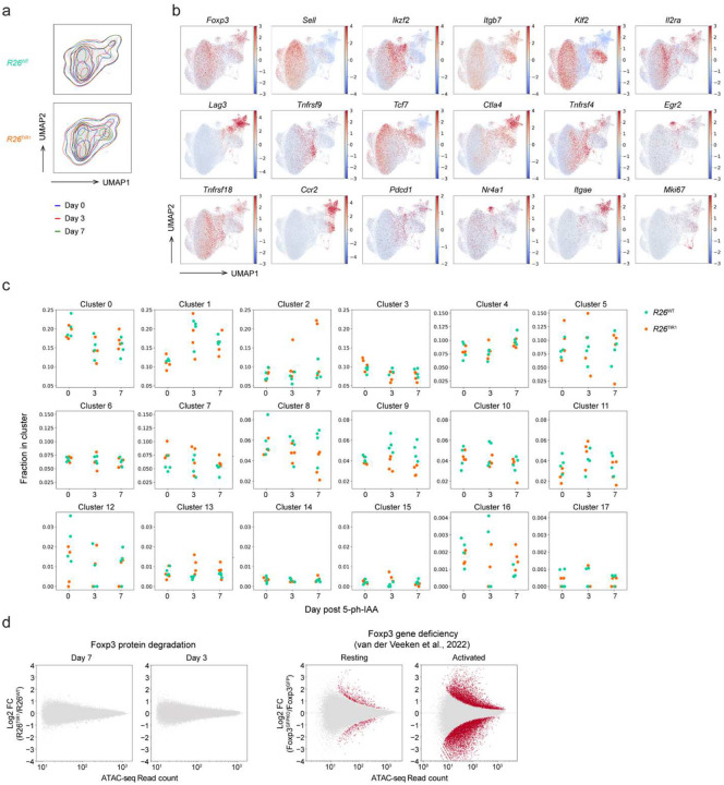 Extended Data Figure 5