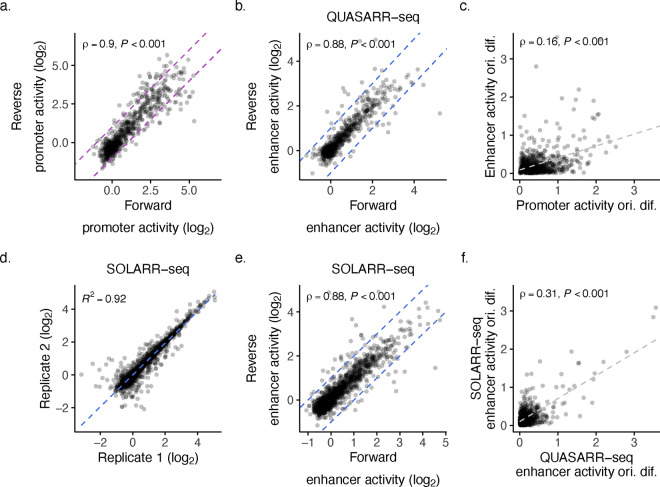 Extended Data Fig. 2