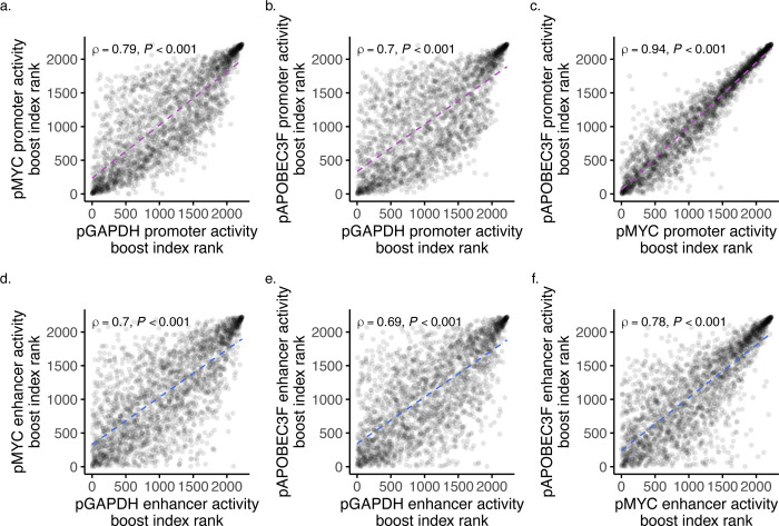 Extended Data Fig. 3