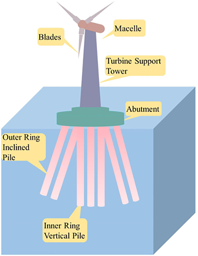Fig 1