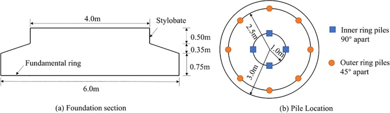 Fig.2