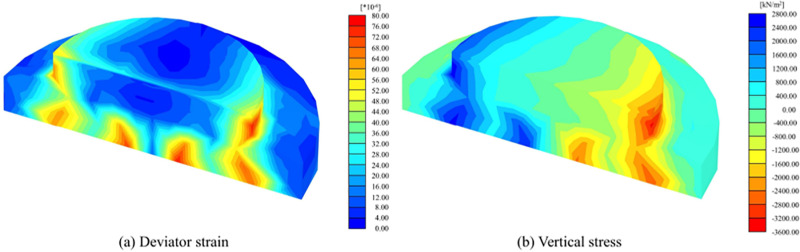 Fig 7