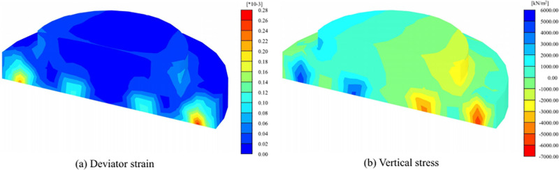 Fig 8